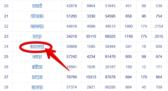 जिले का चयन करें