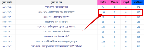  आपके क्षेत्र की सभी राशन दुकानों की सूची नजर आएगी