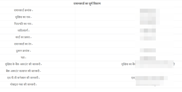  हितग्राहियों की पूरी सूची